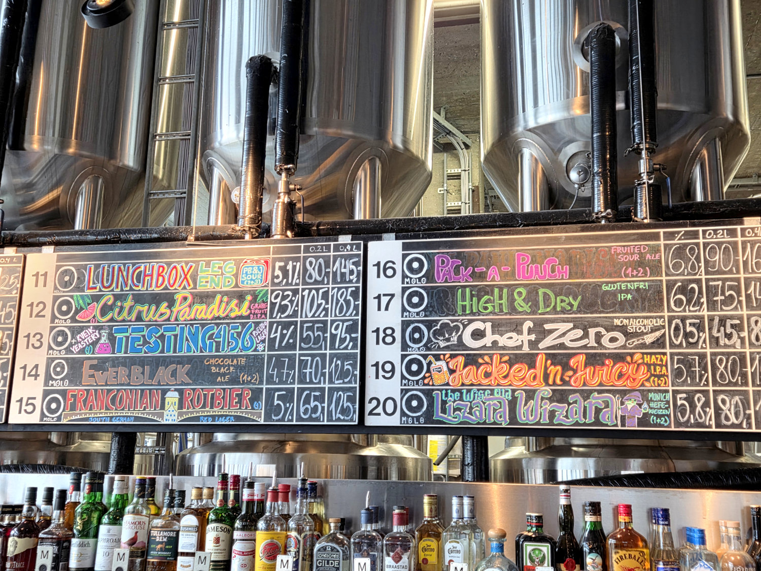 You are currently viewing The price of beer